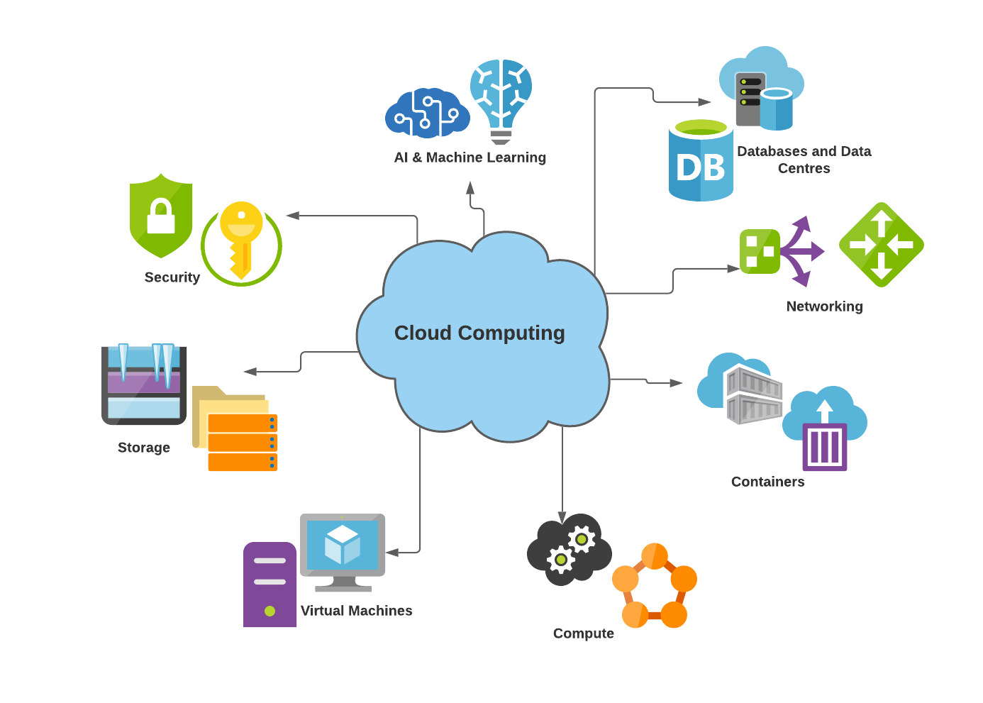 Cloud computing solutions from New Phase Technologies 